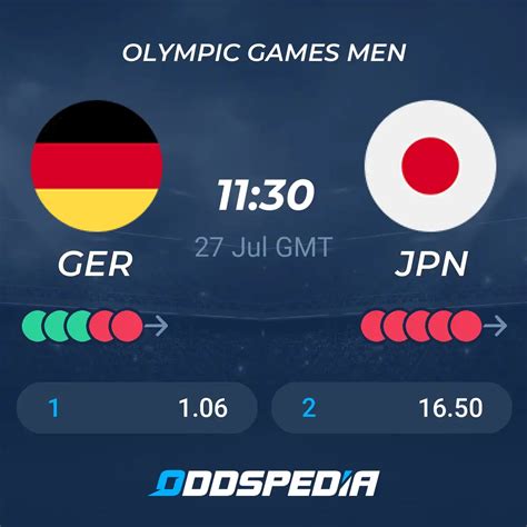 germany vs japan odds|Germany vs Japan » Predictions, Odds & Scores .